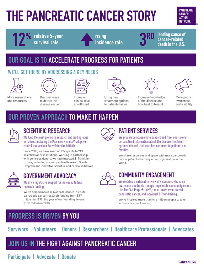 PanCAN Infographic