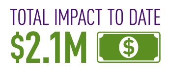 Tempur total impact 2.1 million dollars