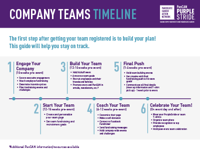 company teams timeline thumbnail