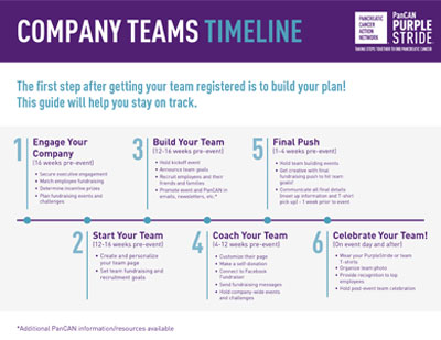 company teams timeline thumbnail